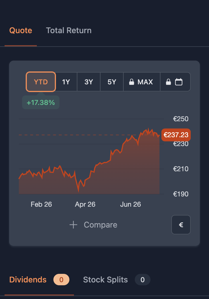Wikifolio Smart-Beta ETF